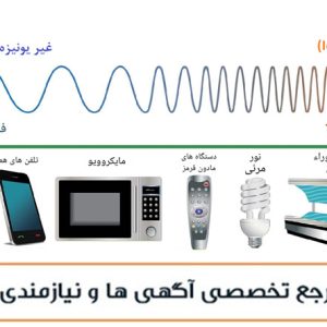 امواج الکترومغناطیسی (EMI و EMF): تفاوت، اثرات و راهکارها