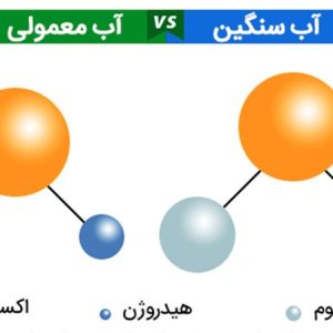 آب سنگین و مراحل تولید آن