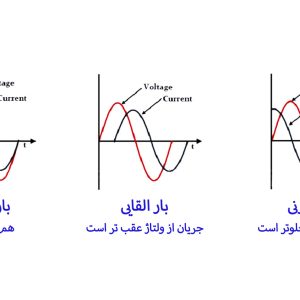 بررسی جامع انواع بارهای مقاومتی، القایی، خازنی و غیرخطی