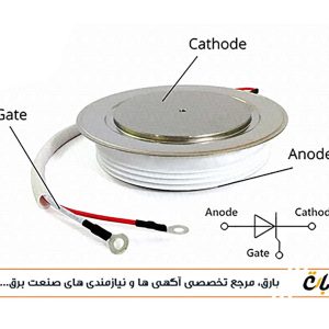 تریستور دیسکی: فناوری و کاربردها