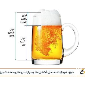 تاثیر توان اکتیو و راکتیو در شبکه برق