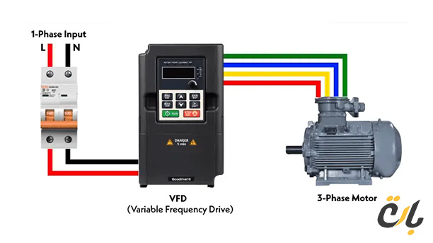  سربندی-الکتروموتور-سه-فاز-با-اینورتر-تکفاز-به-سه-فاز-220-ولت 