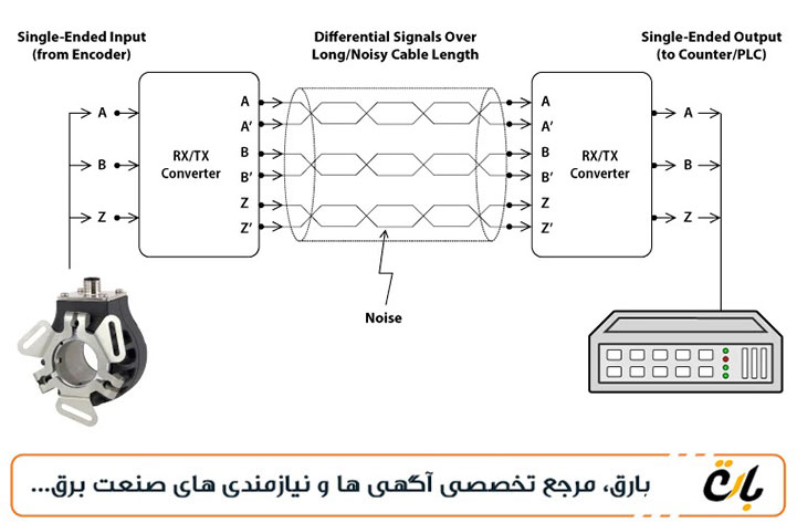  انکودر-تفاضلی:-ساختار،-عملکرد-و-کاربردها 