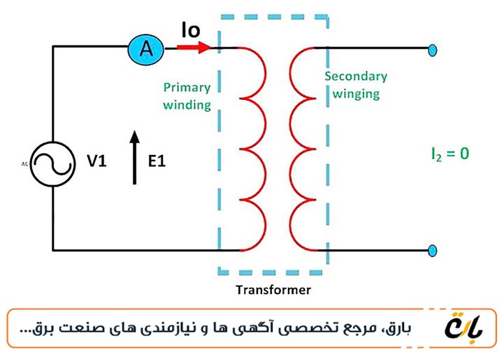  بررسی-مصرف-بار-اکتیو-و-راکتیو-در-ترانسفورماتورها-و-نیاز-به-بانک-خازنی 