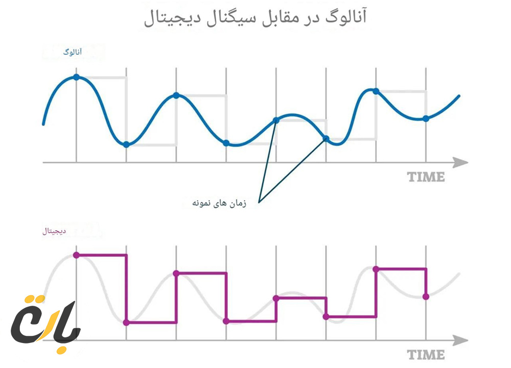  مبانی-سیگنال‌های-آنالوگ-و-دیجیتال-و-کاربردهای-آن‌ها 