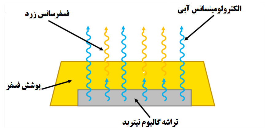  پدیده-الکترولومینسانس:-اصول،-کاربردها-و-تأثیرات-آن-در-فناوری‌های-مدرن 