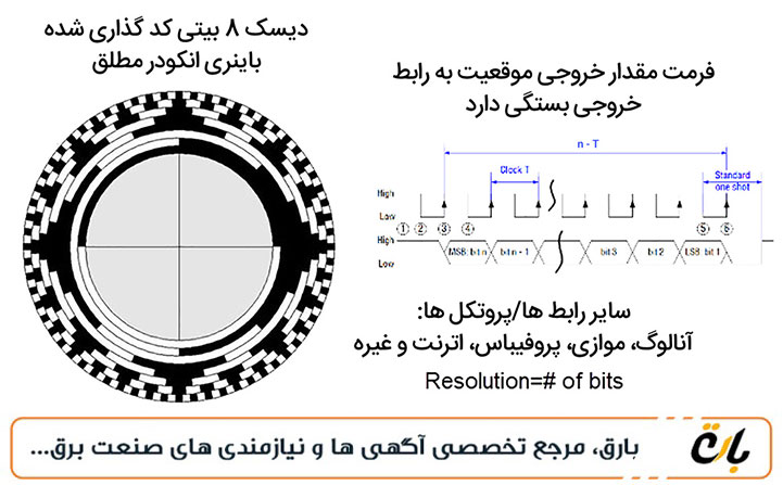  انکودر-مطلق:-فناوری،-عملکرد-و-کاربردها 