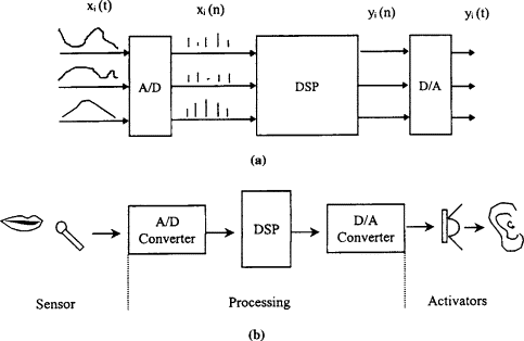  پردازش-سیگنال-دیجیتال-(DSP):-تعریف،-اصول-و-کاربردهای-آن-در-فناوری‌های-مدرن 