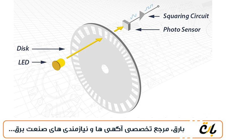  انکودر-نوری:-ساختار،-عملکرد-و-کاربردها 