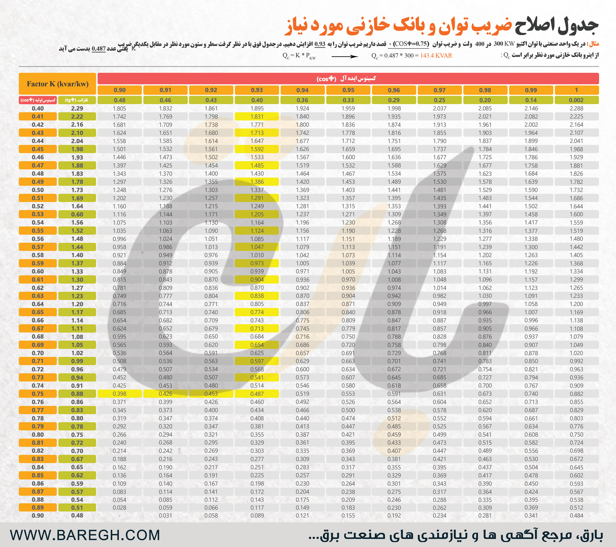  راهنمای-محاسبه-و-اصلاح-ضریب-توان-و-انتخاب-تجهیزات-بانک-خازنی 