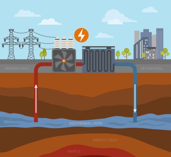  انرژی-زمین‌گرمایی:-کشف-نیروی-نهفته-در-دل-زمین 