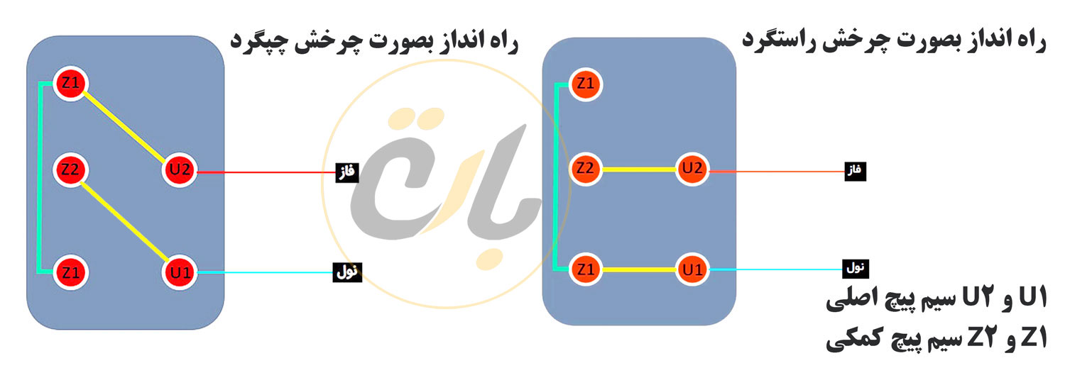 سربندی موتور تکفاز