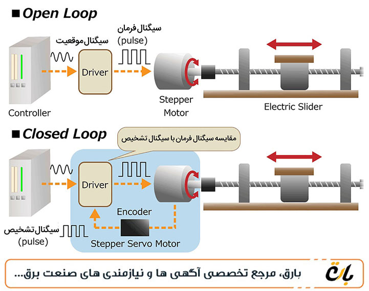  انکودر-حلقه-بسته:-ساختار،-عملکرد-و-کاربردها 