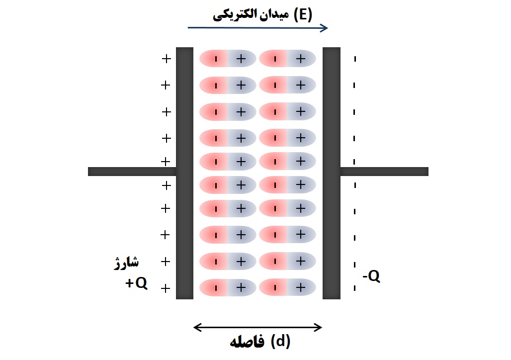  دی-الکتریک-(Dielectric)-و-خاصیت-آن 