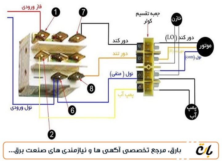  نقشه-سیم-کشی-کلید-کولر-آبی 