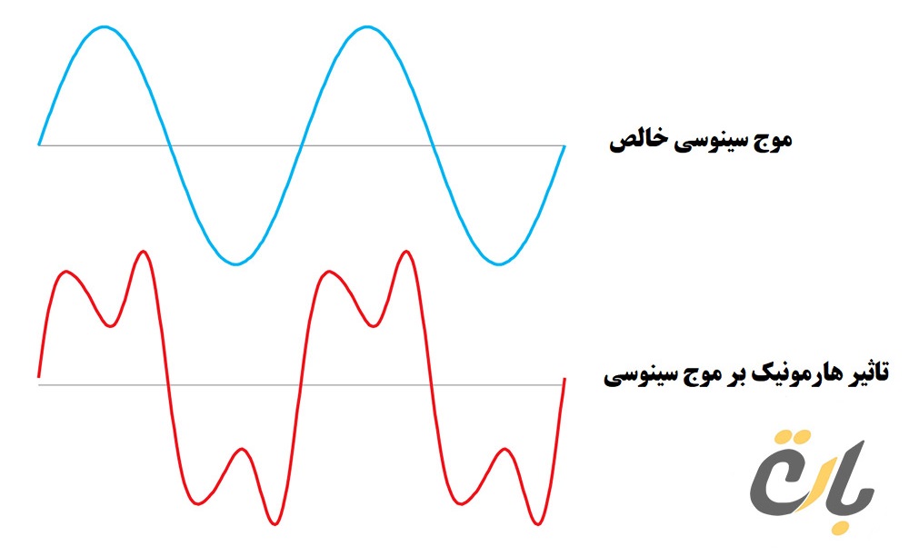  اعوجاج-هارمونیک-(Harmonic):-تعریف،-علل-و-تأثیرات-آن-در-سیستم‌های-الکتریکی 