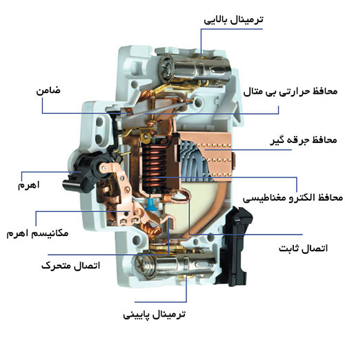  روش-عملکرد-داخلی-فیوز-مینیاتوری 