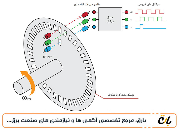  انکودر-افزایشی:-ساختار،-عملکرد-و-کاربردها 