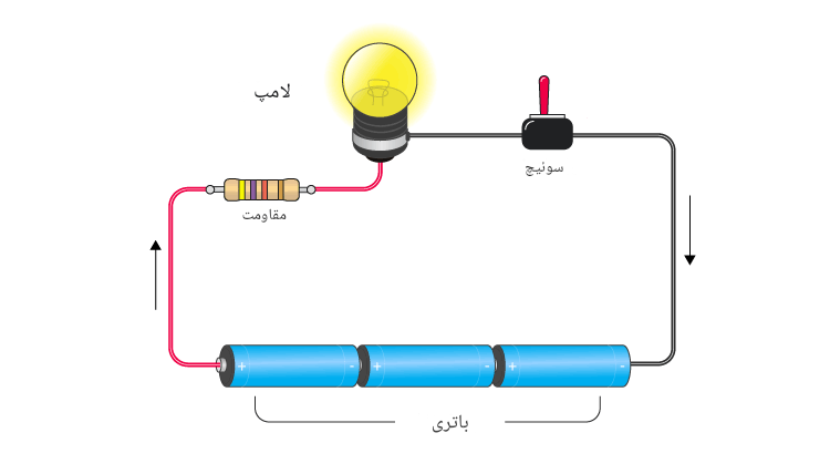 قانون-اهم:-پایه‌ای-برای-تحلیل-مدارهای-الکتریکی