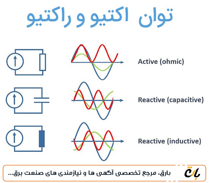  توان-اکتیو-(Active)-و-راکتیو-(Reactive)-چیست 