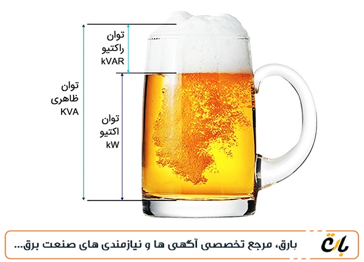  تفاوت-توان-واقعی-و-توان-ظاهری-و-رمزگشایی-آن 