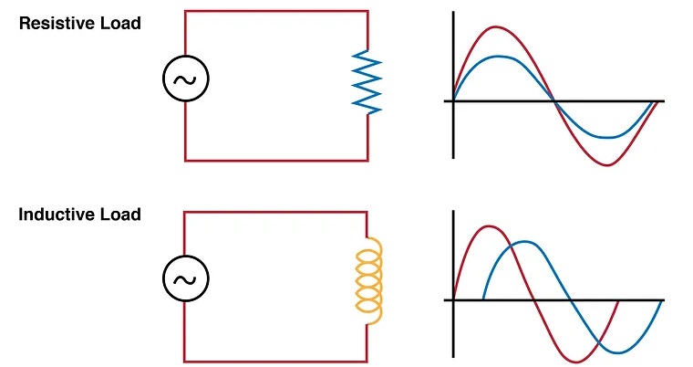  تفاوت-بین-بار-القایی-و-بار-مقاومتی-در-مدارهای-الکتریکی:-تحلیل-عملکرد-و-تأثیرات 