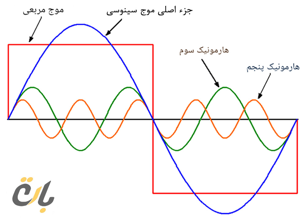  بررسی-اثرات-هارمونیک‌ها-در-شبکه‌های-توزیع-و-راهکارهای-کاهش-آن‌ها 