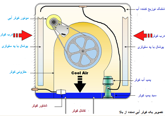  10-راهکار-عملی-برای-حفظ-و-نگهداری-موتو-کولر-و-جلوگیری-از-سوختن-آن 