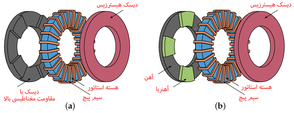  موتورهای-هیسترزیس-(Hysteresis-Motors):-ساختار،-عملکرد-و-کاربردها 