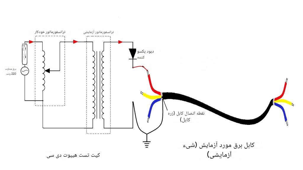  تست-Hi-Pot-چیست-و-چگونه-انجام-می‌شود؟-راهنمای-کامل-برای-تست-عایق-الکتریکی 