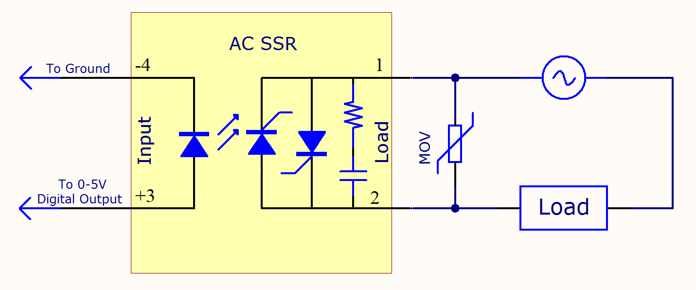  کاربرد-خروجی-SSR-در-ترموستات‌های-دیجیتال 