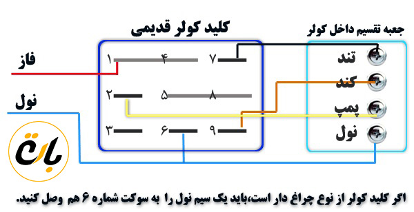  سیم-کشی-برق-کولر-آبی 