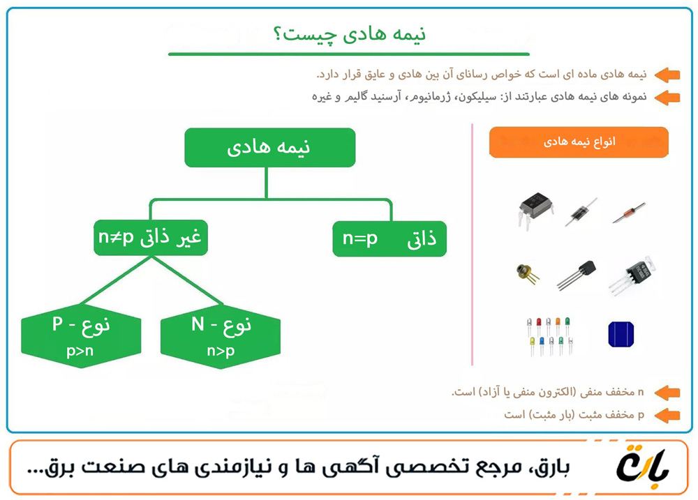  بررسی-تخصصی-مواد-نیمه‌هادی:-ساختار،-خواص-و-کاربردها 