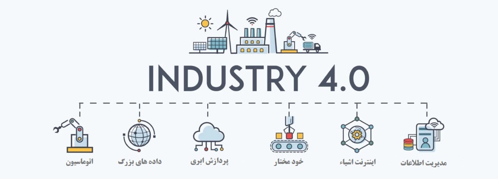  انقلاب-صنعتی-چهارم-(Industry-4.0):-تحول-دیجیتال-در-صنعت-و-آینده-تولید 