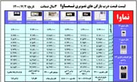 لیست قیمت درب بازکن های تصویری نماوا